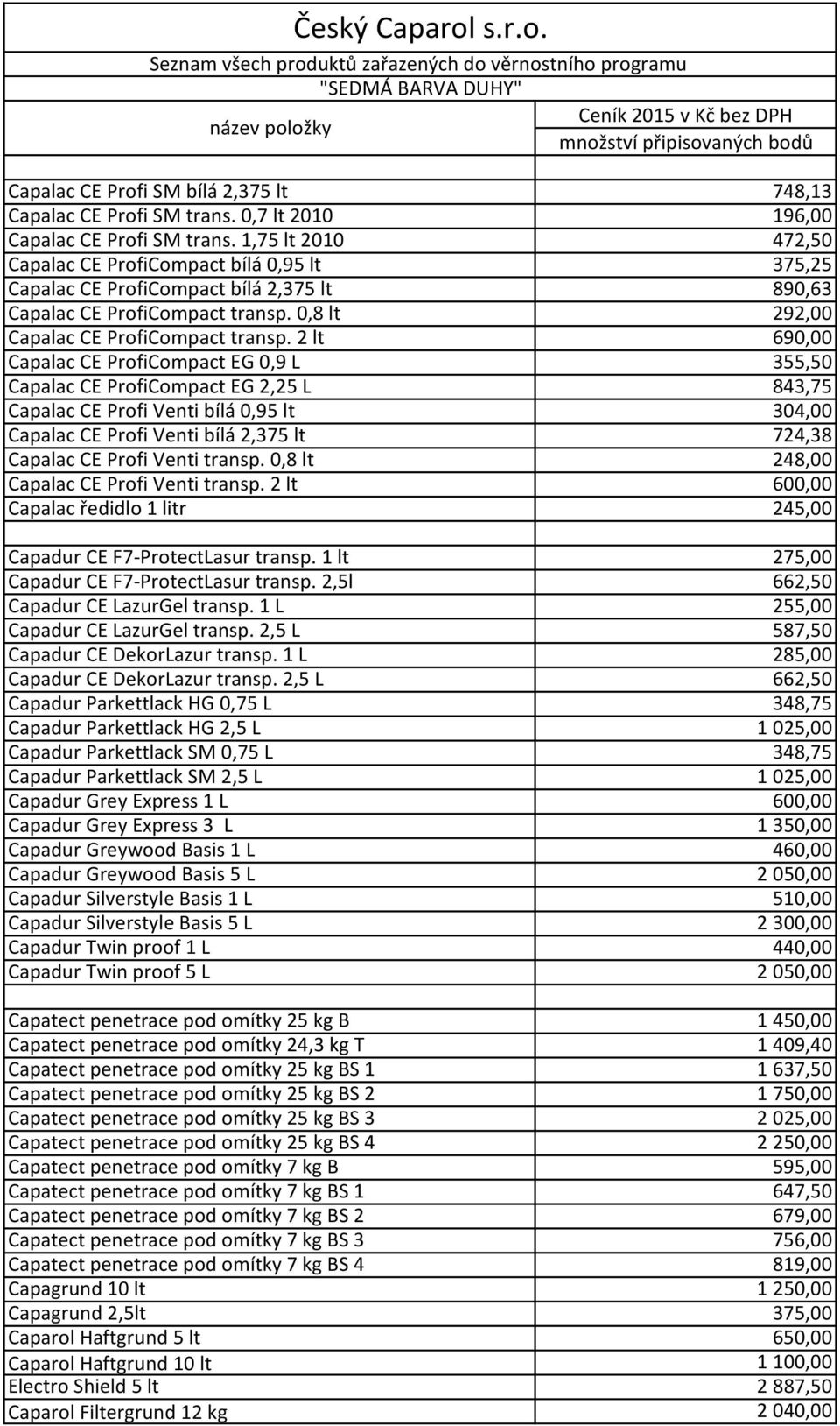 2 lt 690,00 Capalac CE ProfiCompact EG 0,9 L 355,50 Capalac CE ProfiCompact EG 2,25 L 843,75 Capalac CE Profi Venti bílá 0,95 lt 304,00 Capalac CE Profi Venti bílá 2,375 lt 724,38 Capalac CE Profi