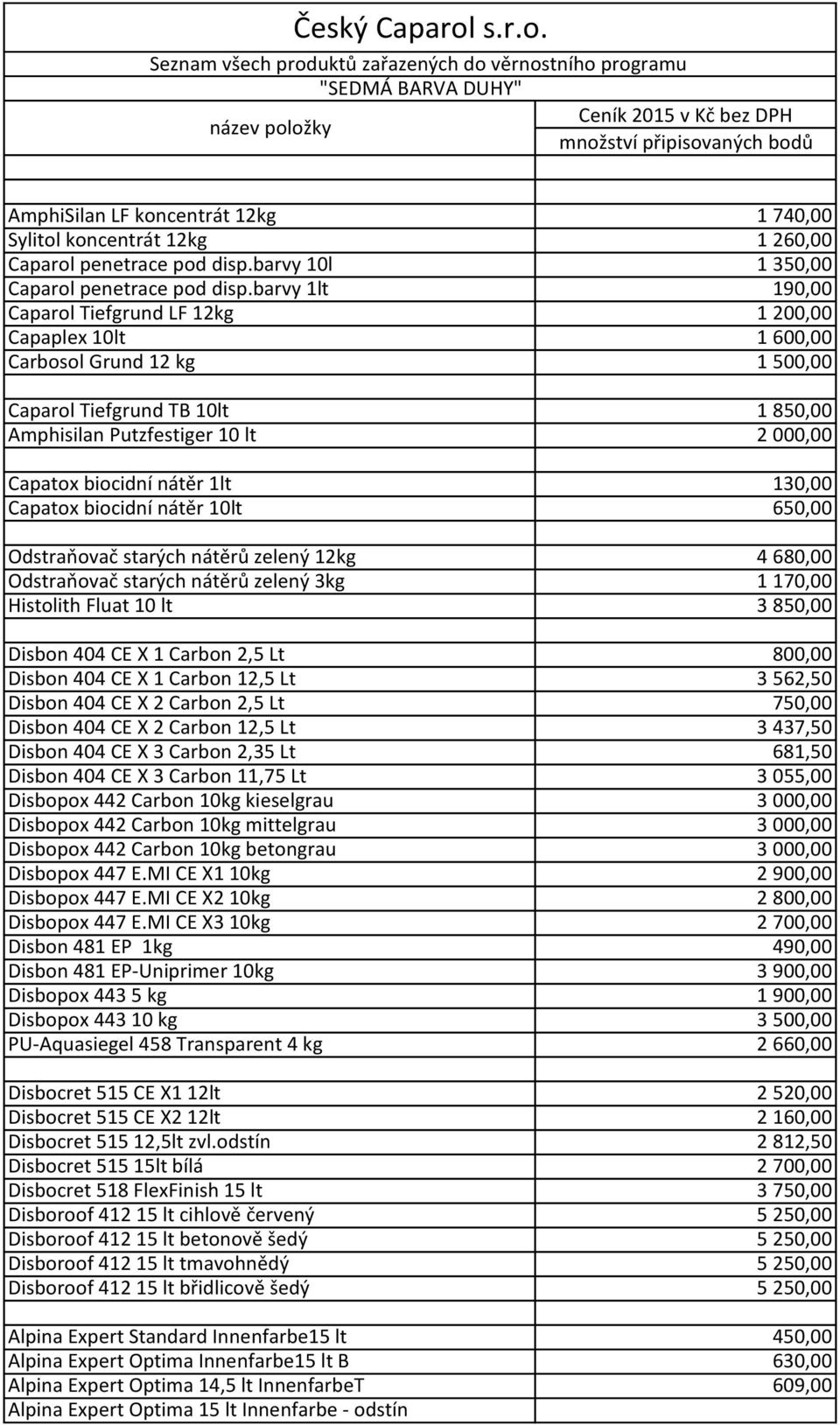 nátěr 1lt 130,00 Capatox biocidní nátěr 10lt 650,00 Odstraňovač starých nátěrů zelený 12kg 4 680,00 Odstraňovač starých nátěrů zelený 3kg 1 170,00 Histolith Fluat 10 lt 3 850,00 Disbon 404 CE X 1