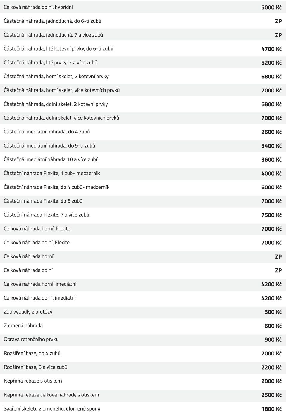 kotevních prvků Částečná imediátní náhrada, do 4 zubů Částečná imediátní náhrada, do 9-ti zubů Částečná imediátní náhrada 10 a více zubů Částeční náhrada Flexite, 1 zub- medzerník Částeční náhrada