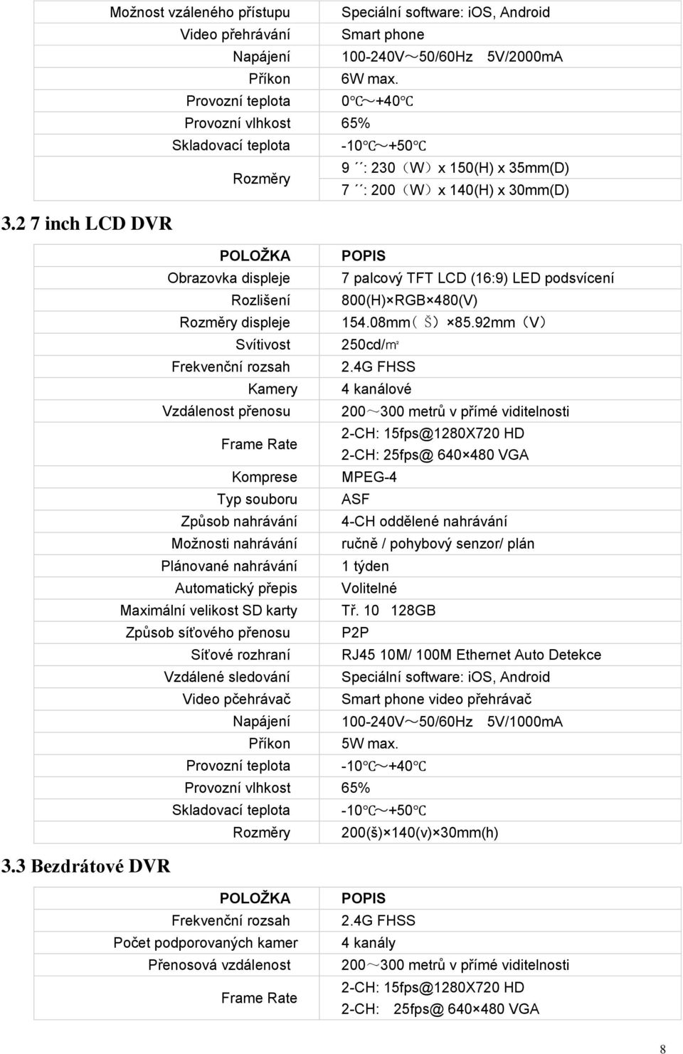 LED podsvícení Rozlišení 800(H) RGB 480(V) Rozměry displeje 154.08mm( Š) 85.92mm(V) Svítivost 250cd/m2 Frekvenční rozsah 2.