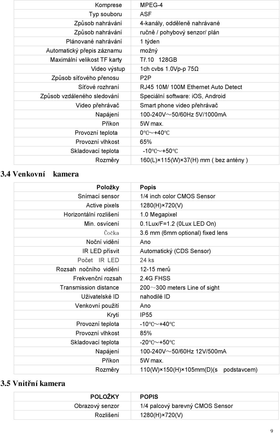 0Vp-p 75Ω Způsob síťového přenosu P2P Síťové rozhraní RJ45 10M/ 100M Ethernet Auto Detect Způsob vzdáleného sledování Speciální software: ios, Android Video přehrávač Smart phone video přehrávač