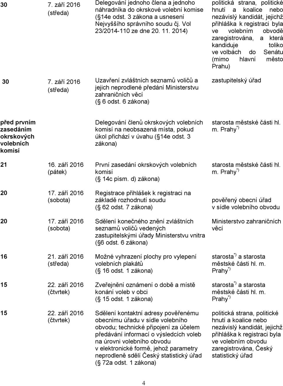 město Prahu) 30 7. září 2016 Uzavření zvláštních seznamů voličů a jejich neprodlené předání Ministerstvu zahraničních věcí ( 6 odst.