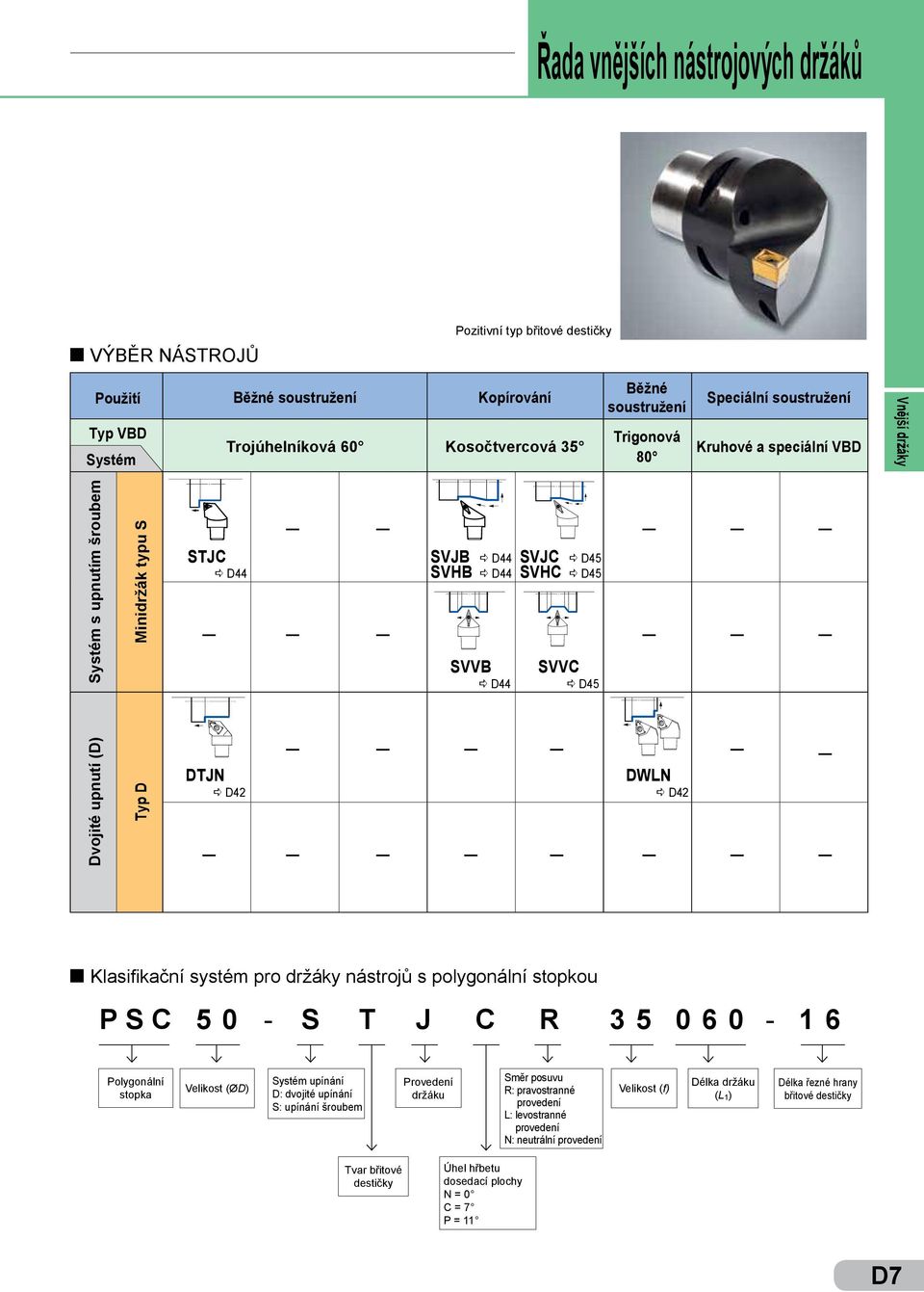 (D) Typ D DTJN a D42 DWLN a D42 Kasifikační systém pro držáky nástrojů s poygonání stopko P S C 5 0 - S T J C R 3 5 0 6 0-1 6 Poygonání stopka Veikost () Systém pínání D: dojité pínání S: pínání