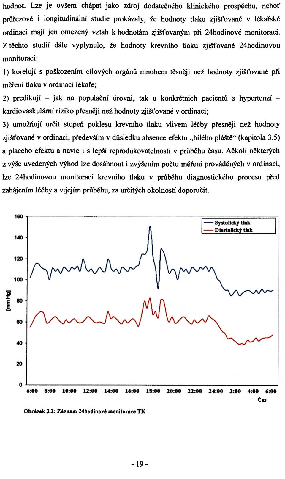 zjišťovaným při 24hodinové monitoraci.