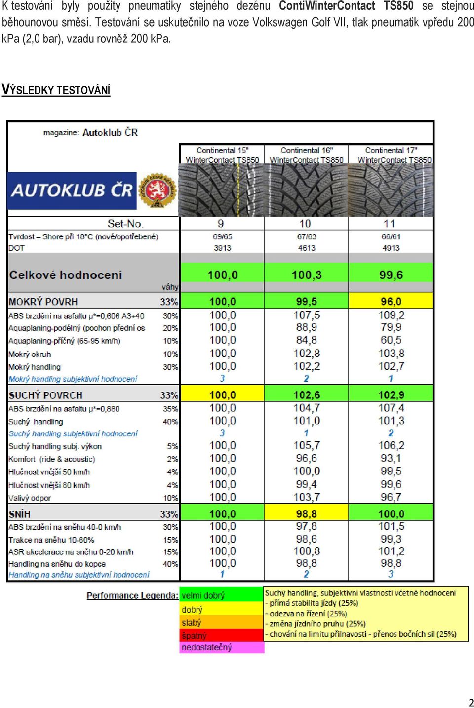 Testování se uskutečnilo na voze Volkswagen Golf VII, tlak