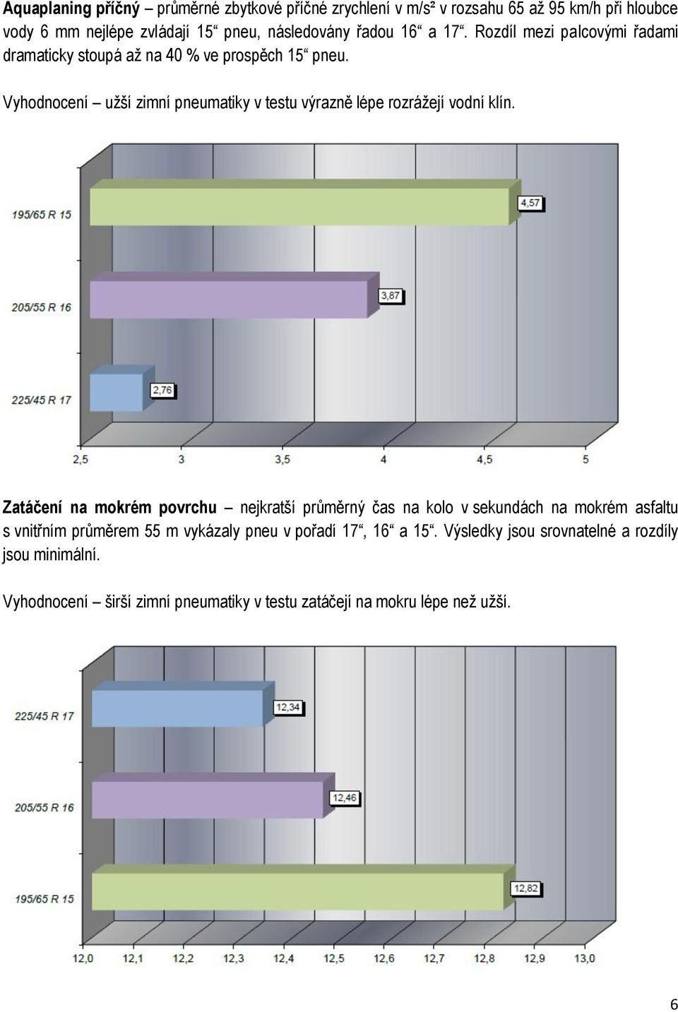 Vyhodnocení užší zimní pneumatiky v testu výrazně lépe rozrážejí vodní klín.