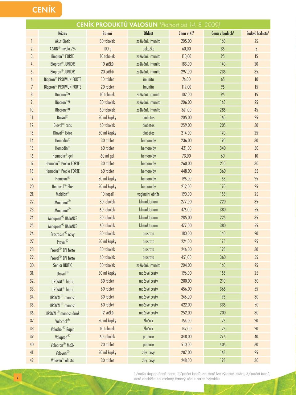 Biopron JUNIOR 20 sáčků zažívání, imunita 297,00 235 35 6. Biopron PROIMUN FORTE 10 tablet imunita 76,00 65 10 7. Biopron PROIMUN FORTE 20 tablet imunita 119,00 95 15 8.