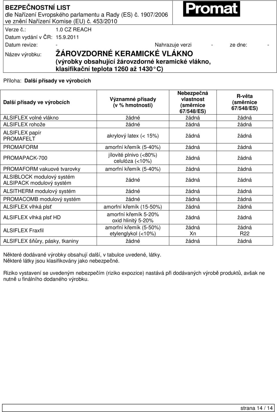 žádná žádná PROMAFORM vakuové tvarovky amorfní křemík (5-40%) žádná žádná ALSIBLOCK modulový systém ALSIPACK modulový systém žádné žádná žádná ALSITHERM modulový systém žádné žádná žádná PROMACOMB