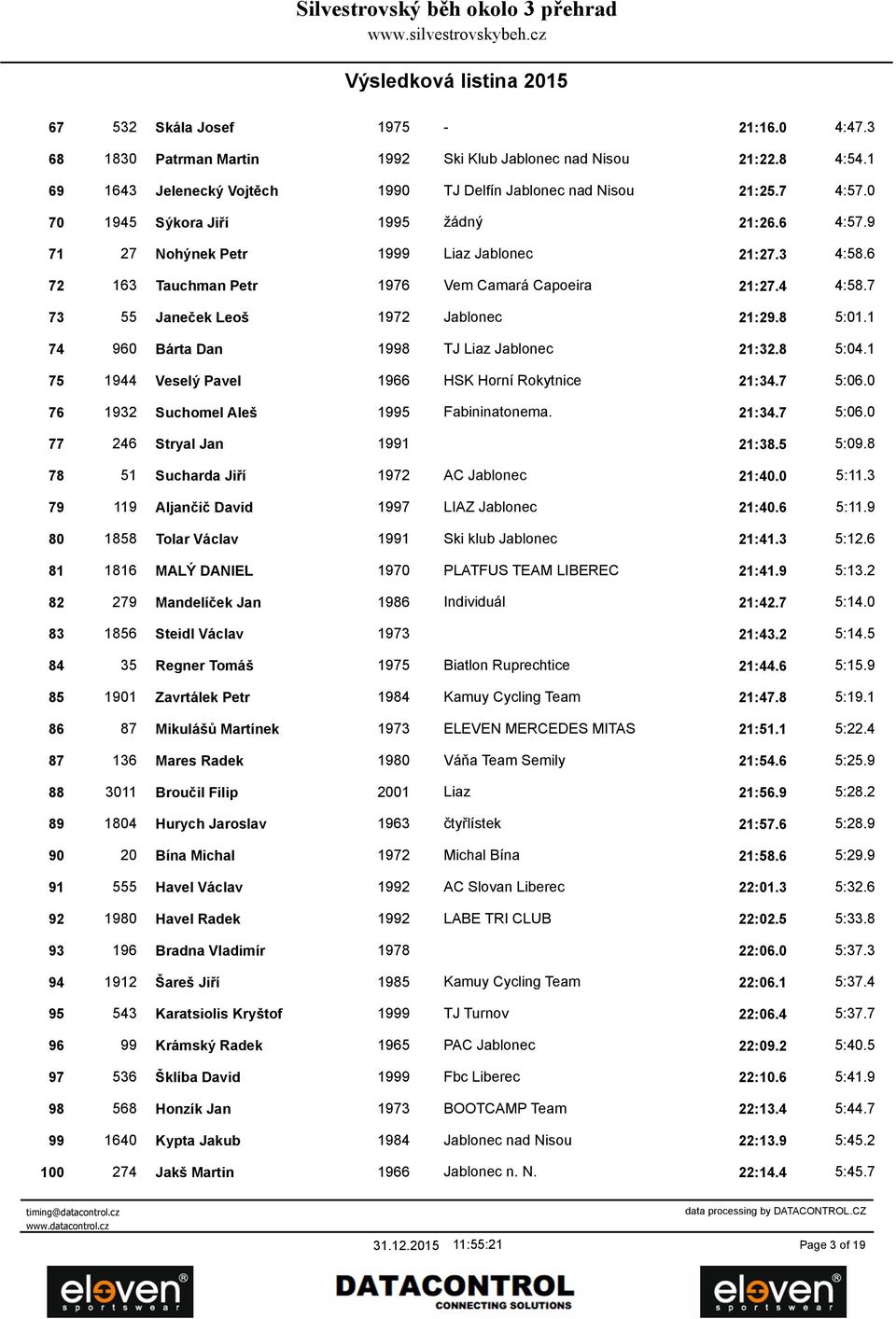 7 73 55 Janeček Leoš 1972 Jablonec 21:29.8 5:01.1 74 960 Bárta Dan 1998 TJ Liaz Jablonec 21:32.8 5:04.1 75 1944 Veselý Pavel 1966 HSK Horní Rokytnice 21:34.7 5:06.
