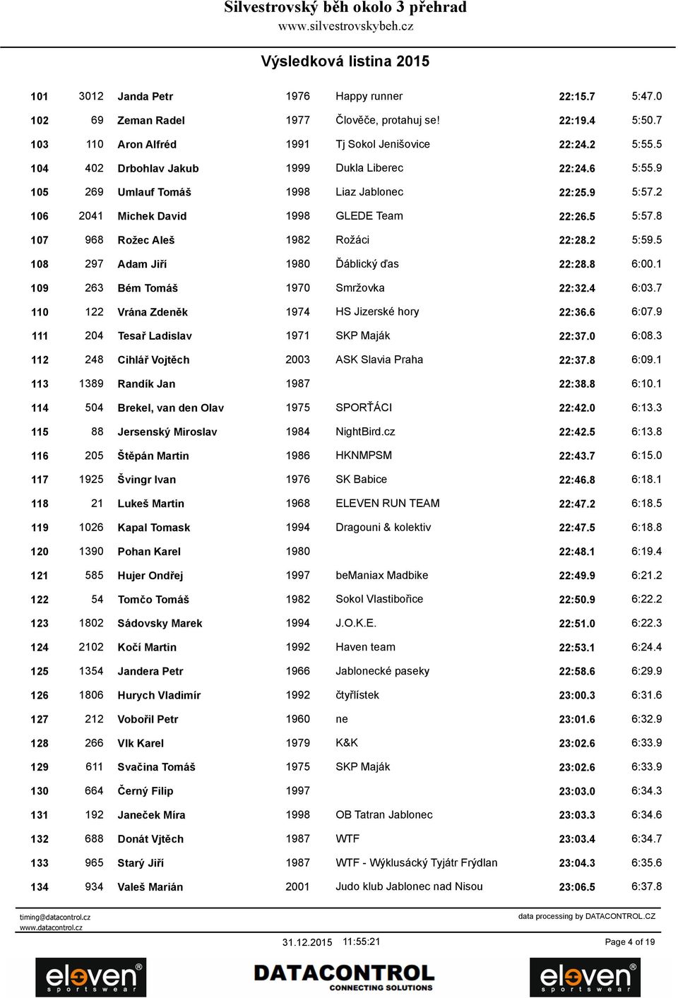 8 107 968 Rožec Aleš 1982 Rožáci 22:28.2 5:59.5 108 297 Adam Jiří 1980 Ďáblický ďas 22:28.8 6:00.1 109 263 Bém Tomáš 1970 Smržovka 22:32.4 6:03.7 110 122 Vrána Zdeněk 1974 HS Jizerské hory 22:36.