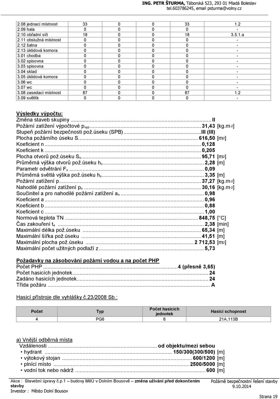 09 světlík 0 0 0 0 - Výsledky výpočtu: Změna staveb skupiny... II Požární zatížení výpočtové p vyp... 31,43 [kg.m-2] Stupeň požární bezpečnosti pož.úseku (SPB)... III (III) Plocha požárního úseku S.