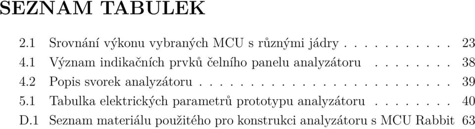 2 Popis svorek analyzátoru......................... 39 5.