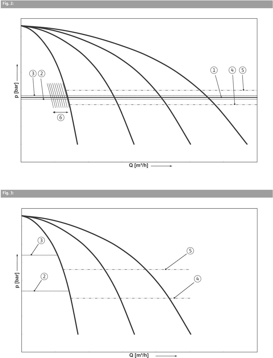 Fig. 3: p