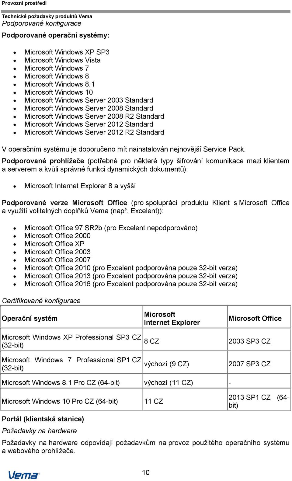 Server 2012 R2 Standard V operačním systému je doporučeno mít nainstalován nejnovější Service Pack.