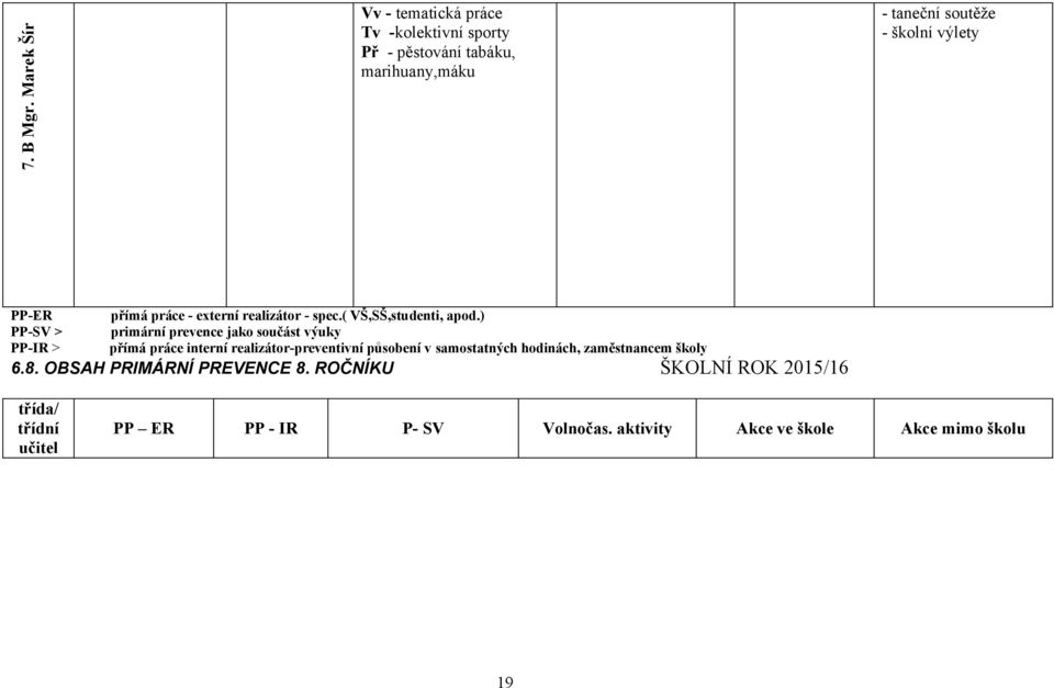 PP-ER PP-SV > PP-IR > přímá práce - externí realizátor - spec.( VŠ,SŠ,studenti, apod.