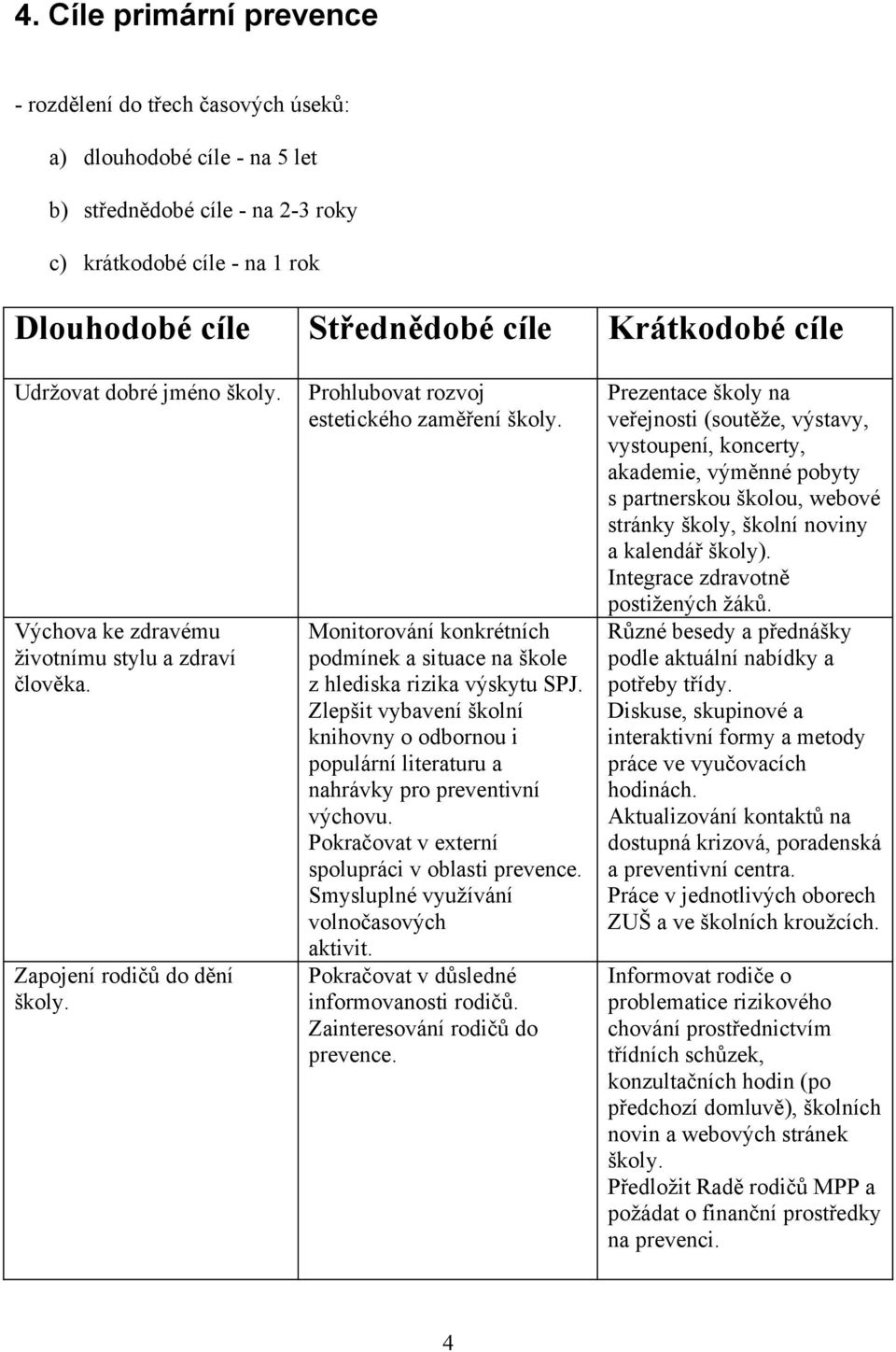 Monitorování konkrétních podmínek a situace na škole z hlediska rizika výskytu SPJ. Zlepšit vybavení školní knihovny o odbornou i populární literaturu a nahrávky pro preventivní výchovu.