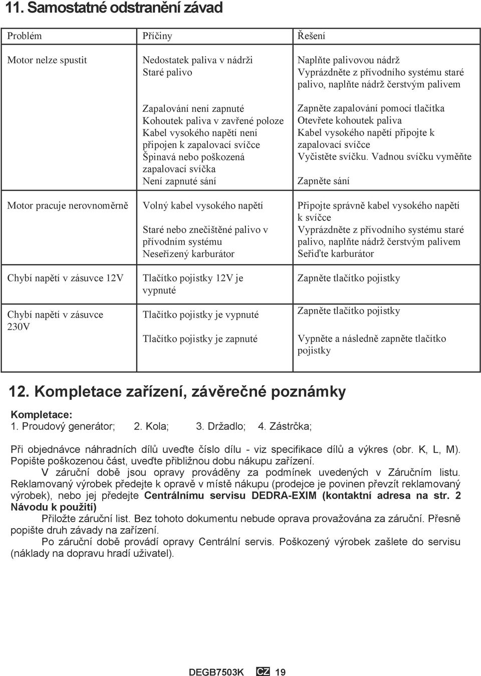 Staré nebo znečištěné palivo v přívodním systému Neseřízený karburátor Tlačítko pojistky 12V je vypnuté Tlačítko pojistky je vypnuté Tlačítko pojistky je zapnuté Naplňte palivovou nádrž Vyprázdněte z