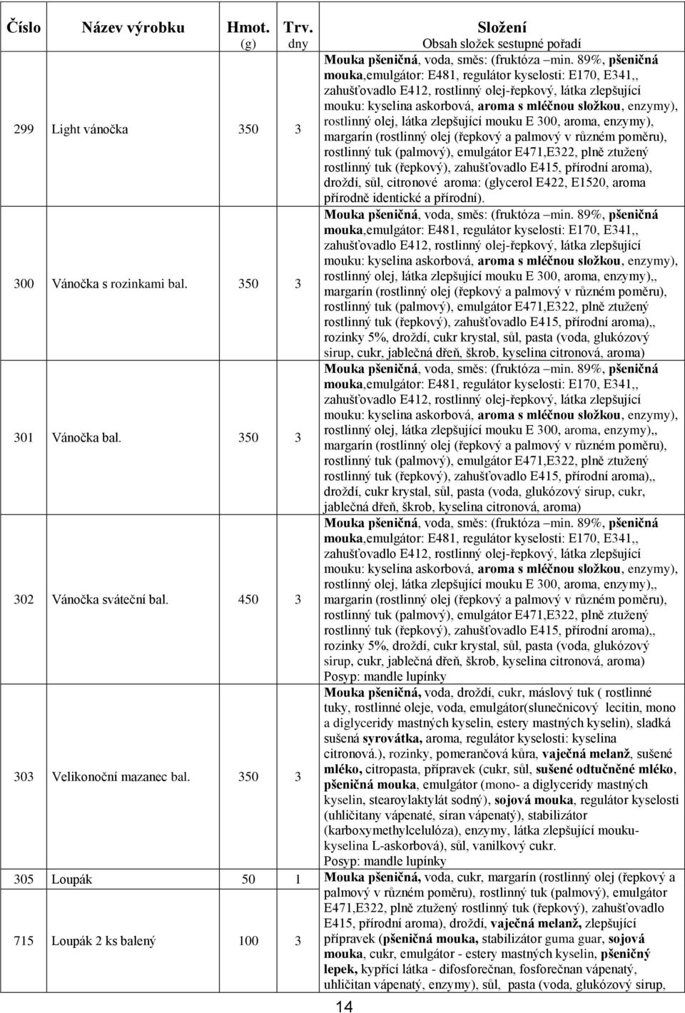 89%, pšeničná mouka,emulgátor: E481, regulátor kyselosti: E170, E341,, zahušťovadlo E412, rostlinný olej-řepkový, látka zlepšující mouku: kyselina askorbová, aroma s mléčnou složkou, enzymy),