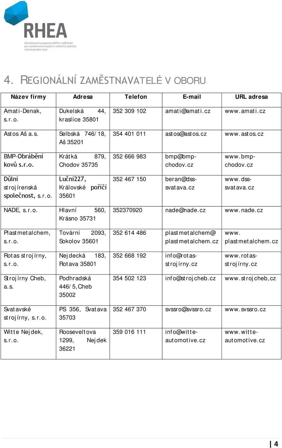 cz www.dsssvatava.cz NADE, s.r.o. Hlavní 560, Krásno 35731 352370920 nade@nade.cz www.nade.cz Plastmetalchem, s.r.o. Tovární 2093, Sokolov 35601 352 614 486 plastmetalchem@ plastmetalchem.cz www. plastmetalchem.cz Rotas strojírny, s.