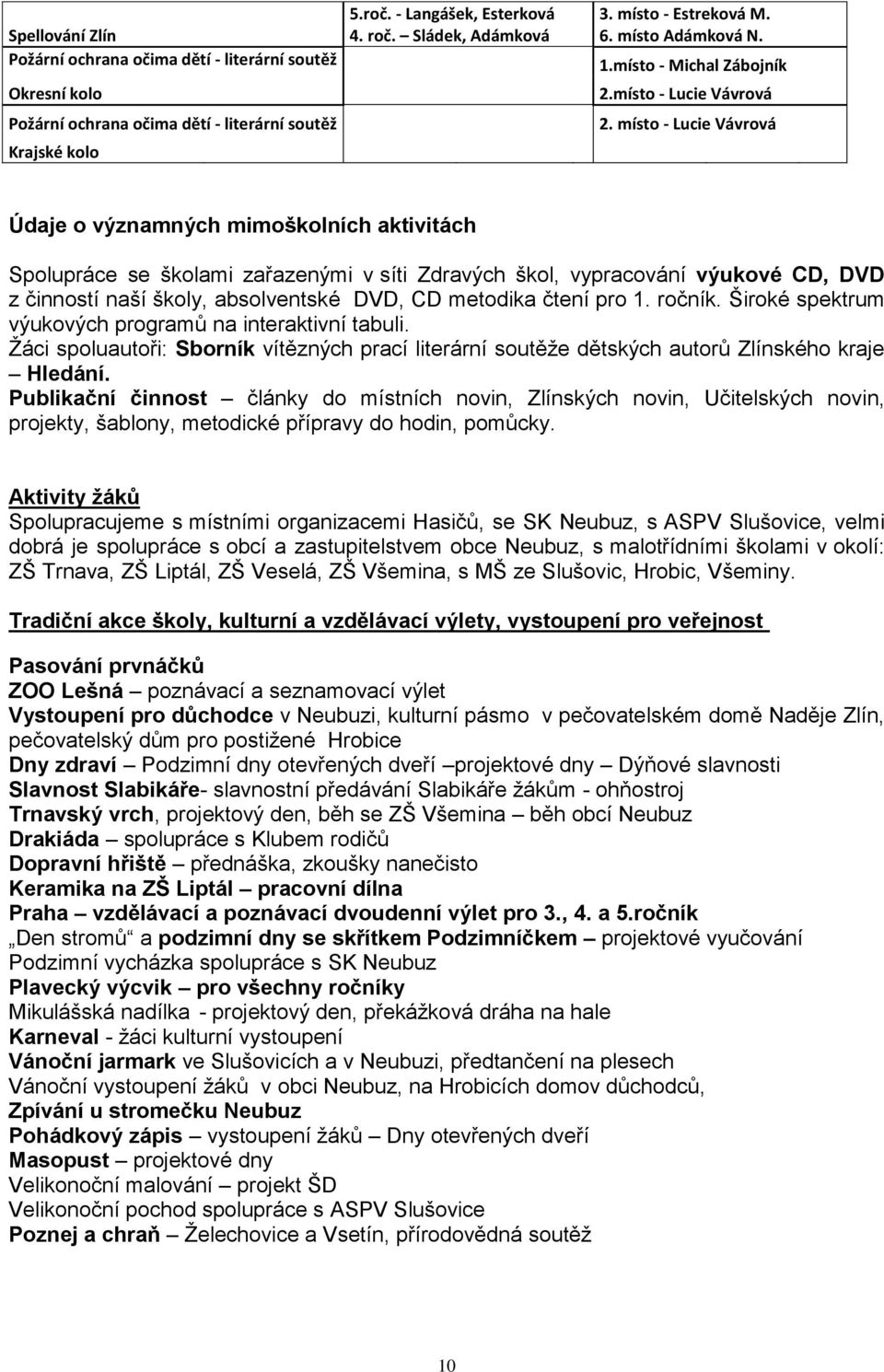 místo - Lucie Vávrová Údaje o významných mimoškolních aktivitách Spolupráce se školami zařazenými v síti Zdravých škol, vypracování výukové CD, DVD z činností naší školy, absolventské DVD, CD