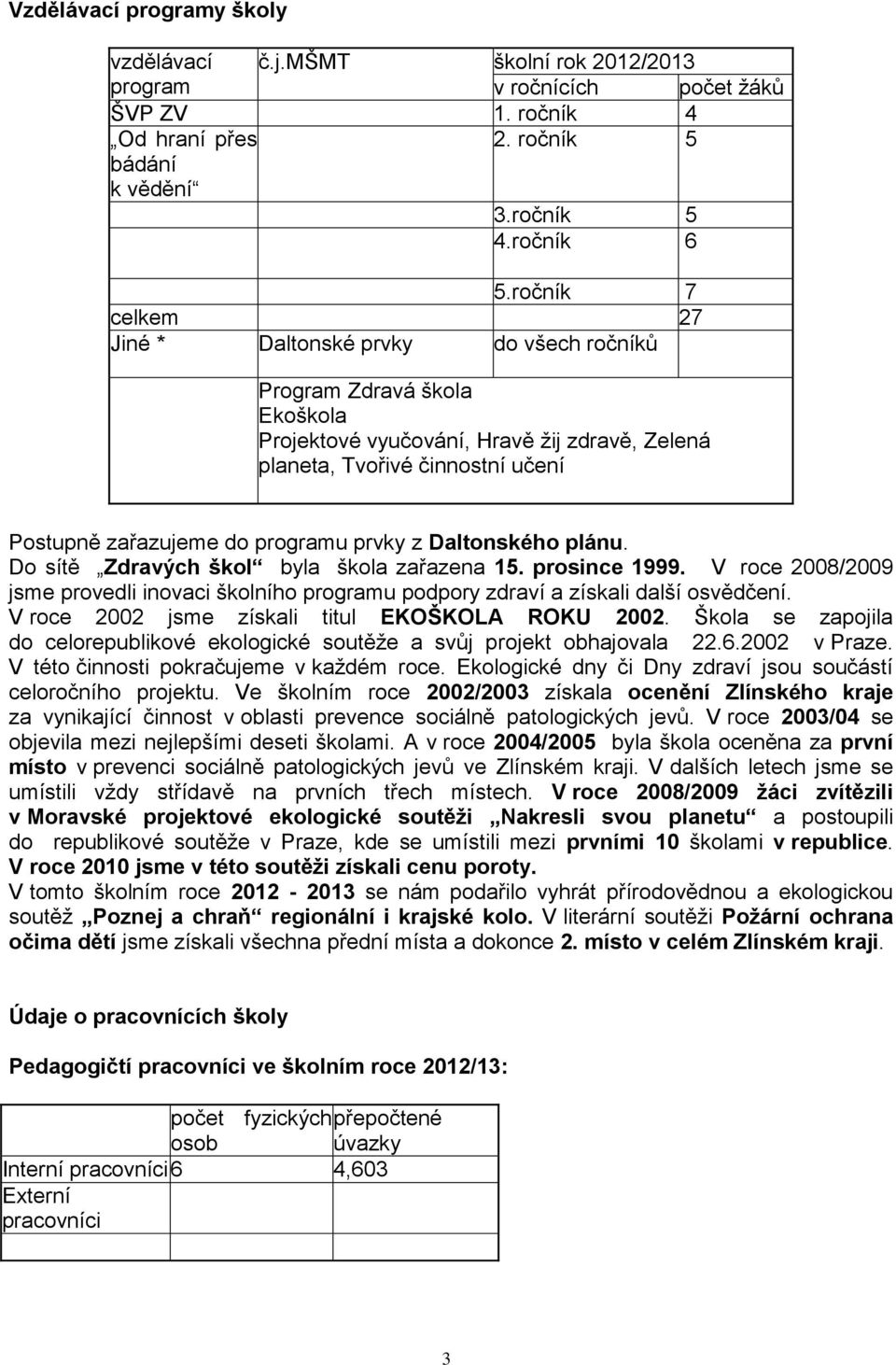 programu prvky z Daltonského plánu. Do sítě Zdravých škol byla škola zařazena 15. prosince 1999. V roce 2008/2009 jsme provedli inovaci školního programu podpory zdraví a získali další osvědčení.