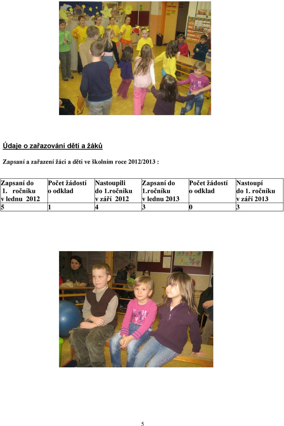 ročníku v lednu 2012 Počet žádostí o odklad Nastoupili do 1.
