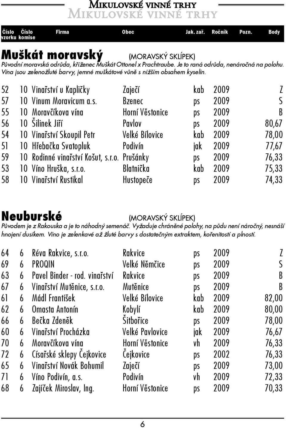 u zelenožluté barvy, jemné muškátové vůně s 