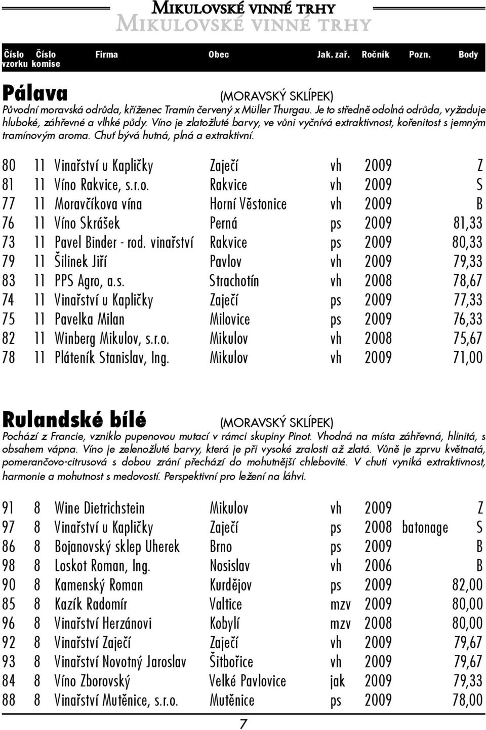 Chuť bývá hutná, plná a extraktivní. 80 11 Vinařství u Kapličky Zaječí vh 2009 Z 81 11 Víno 