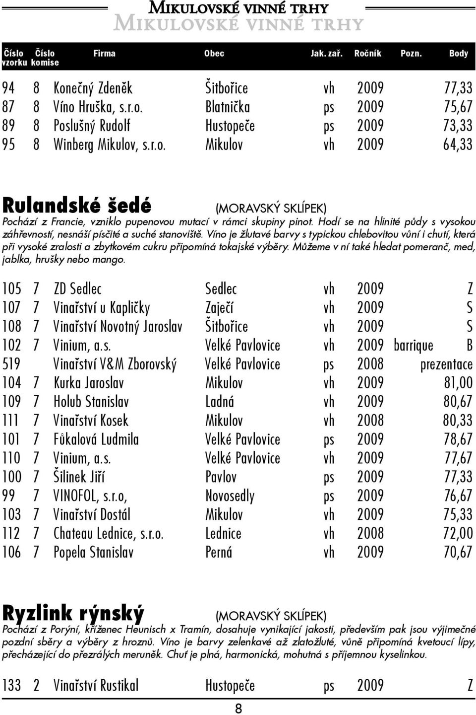 Hodí se na hlinité půdy s vysokou záhřevností, nesnáší písčité a suché stanoviště.