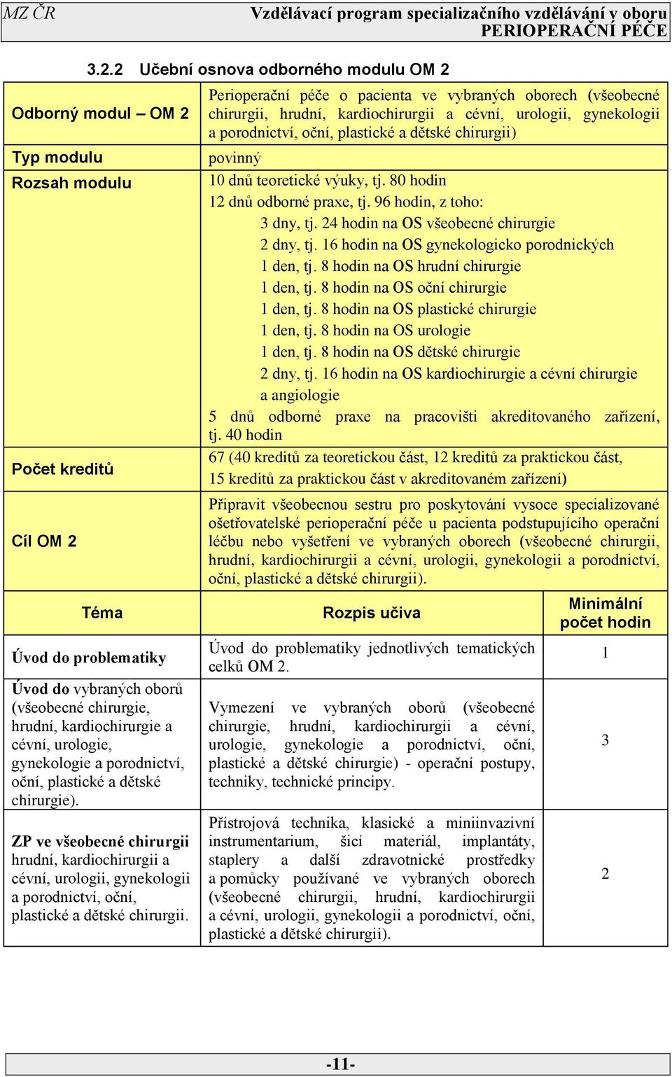 ZP ve všeobecné chirurgii hrudní, kardiochirurgii a cévní, urologii, gynekologii a porodnictví, oční, plastické a dětské chirurgii.