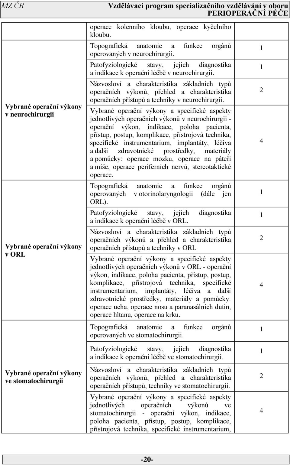 Názvosloví a charakteristika základních typů operačních výkonů, přehled a charakteristika operačních přístupů a techniky v neurochirurgii.