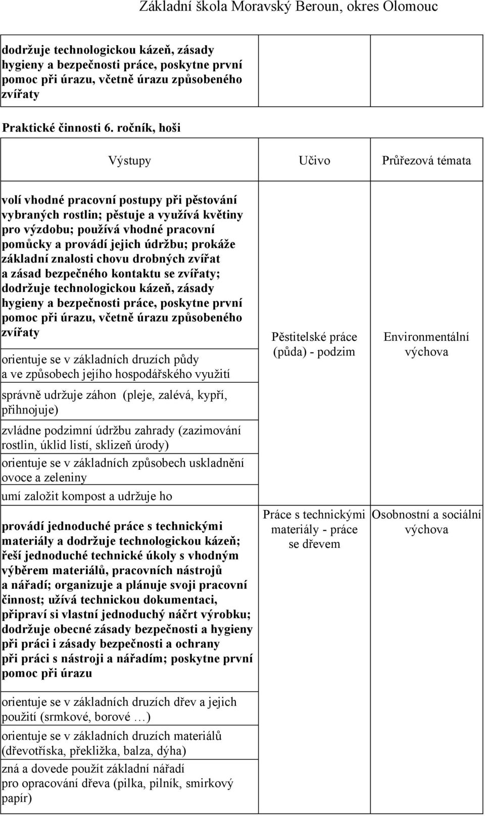 údržbu; prokáže základní znalosti chovu drobných zvířat a zásad bezpečného kontaktu se ; dodržuje technologickou kázeň, zásady hygieny a bezpečnosti práce, poskytne první pomoc při úrazu, včetně