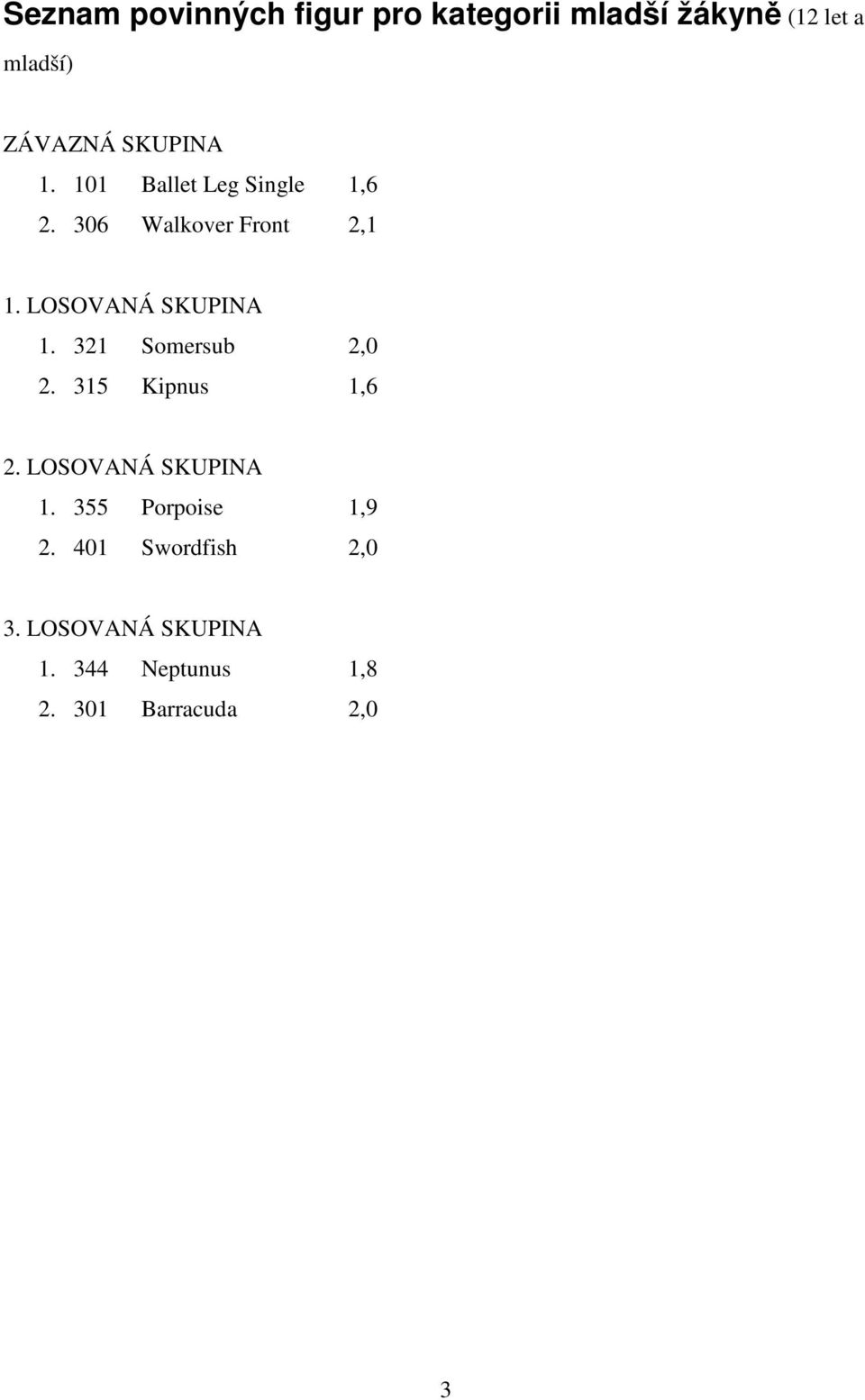 LOSOVANÁ SKUPINA 1. 321 Somersub 2,0 2. 315 Kipnus 1,6 2. LOSOVANÁ SKUPINA 1.