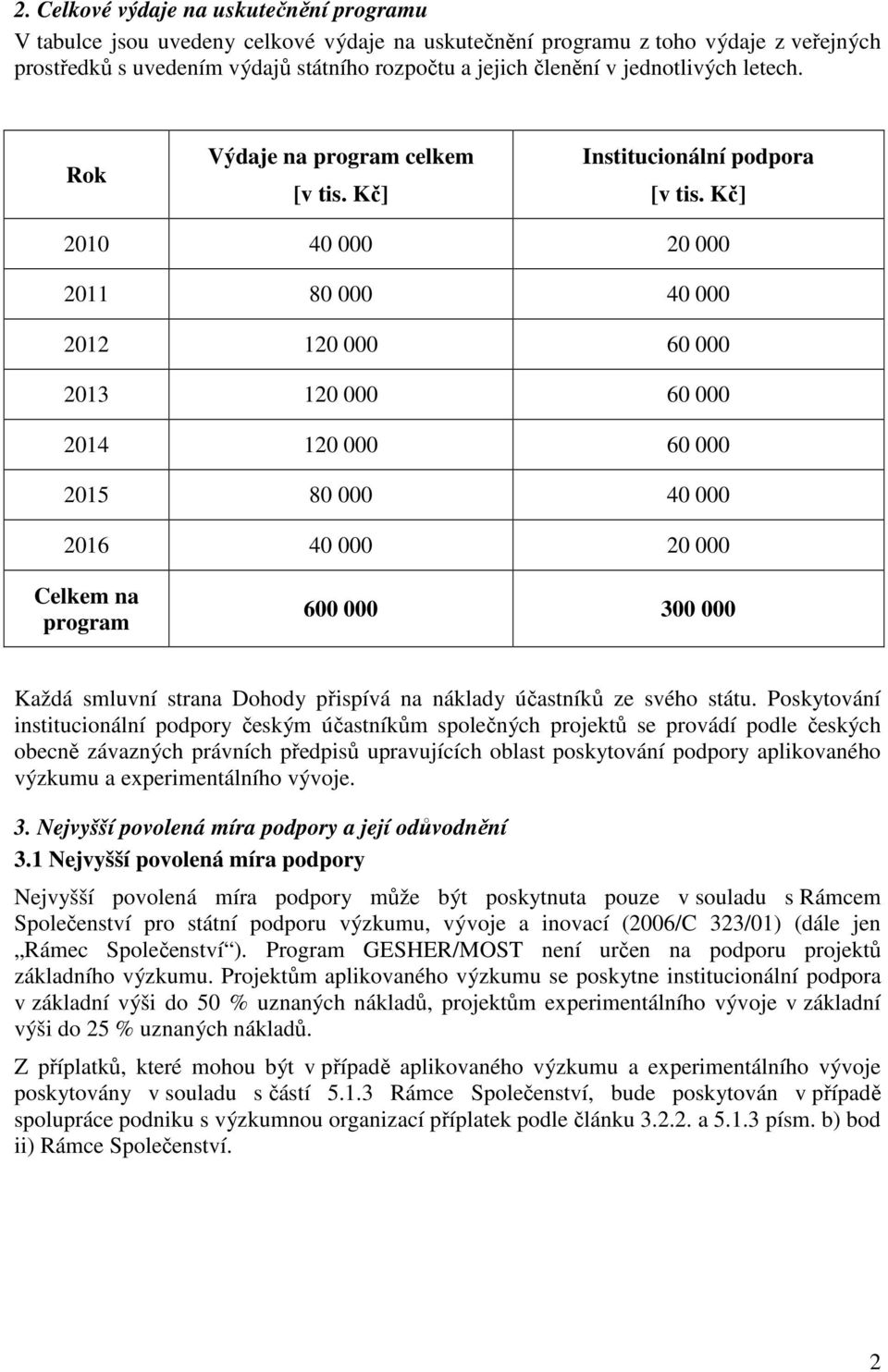 Kč] 2010 40 000 20 000 2011 80 000 40 000 2012 120 000 60 000 2013 120 000 60 000 2014 120 000 60 000 2015 80 000 40 000 2016 40 000 20 000 Celkem na program 600 000 300 000 Každá smluvní strana