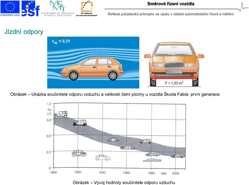 vozidla Škoda Fabia první generace