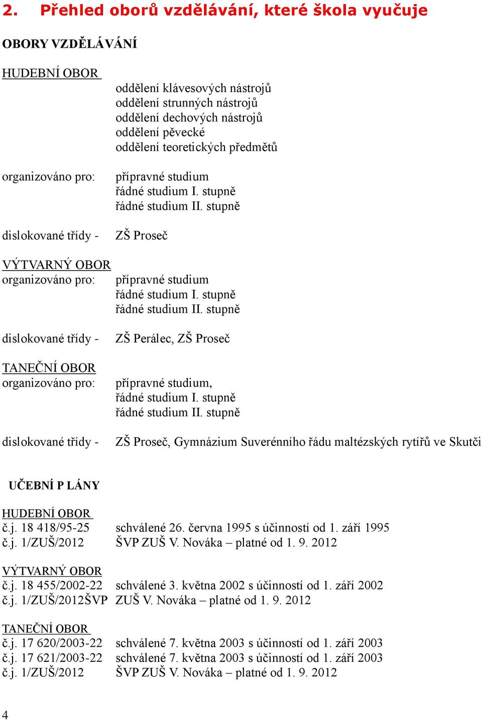 stupně řádné studium II. stupně dislokované třídy - TANEČNÍ OBOR organizováno pro: dislokované třídy - ZŠ Perálec, ZŠ Proseč přípravné studium, řádné studium I. stupně řádné studium II.