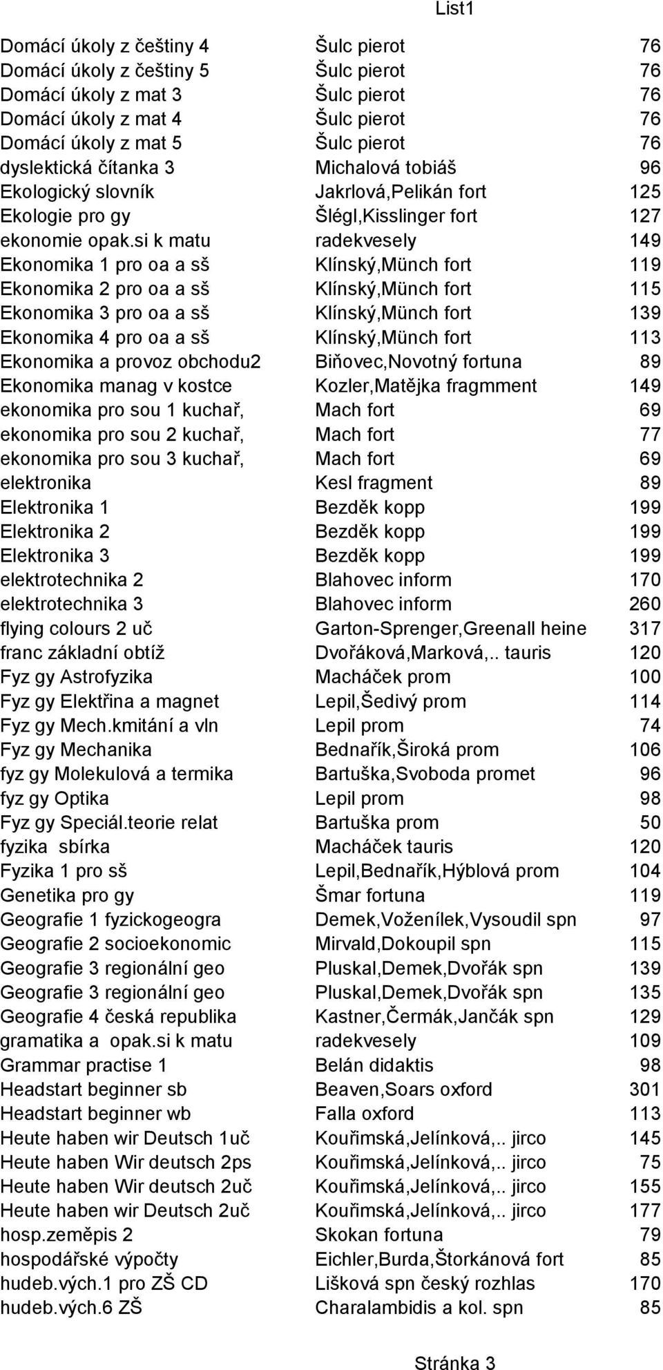 si k matu radekvesely 149 Ekonomika 1 pro oa a sš Klínský,Münch fort 119 Ekonomika 2 pro oa a sš Klínský,Münch fort 115 Ekonomika 3 pro oa a sš Klínský,Münch fort 139 Ekonomika 4 pro oa a sš