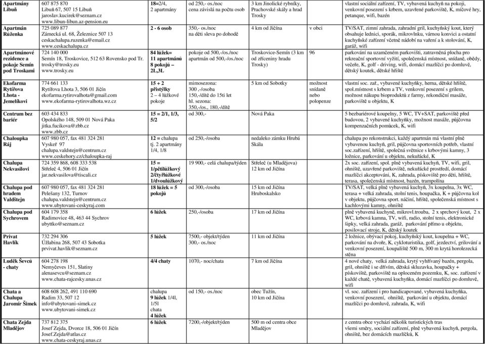 /noc cena závislá na počtu osob 2-6 osob 350,- os./noc na děti sleva po dohodě 84 lůžek= 11 apartmánů 8 pokojů 2L,3L pokoje od 500,-/os./noc apartmán od 500,-/os.