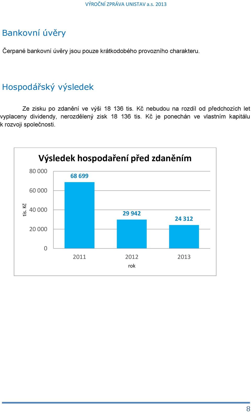 Kč nebudou na rozdíl od předchozích let vyplaceny dividendy, nerozdělený zisk 18 136 tis.