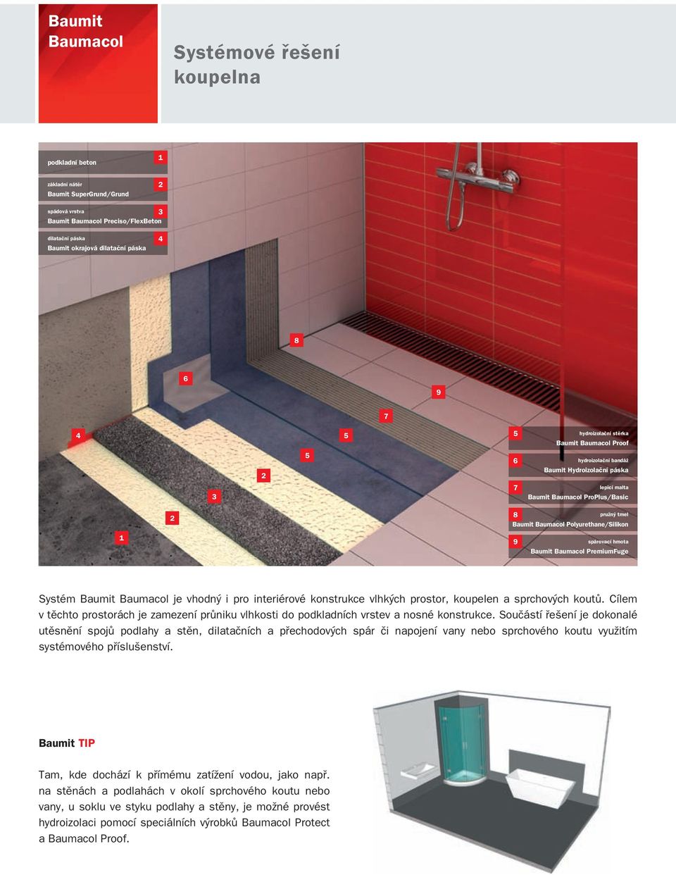 PremiumFuge Systém Baumit je vhodný i pro interiérové konstrukce vlhkých prostor, koupelen a sprchových koutů.