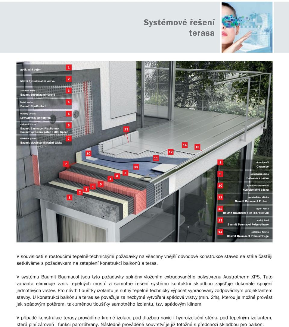 páska hydroizolační bandáž Hydroizolační páska hydroizolační stěrka Baumit Protect 1 lepicí malta Baumit FlexTop/FlexUni 13 14 pružný tmel Baumit Polyurethane spárovací hmota Baumit PremiumFuge V