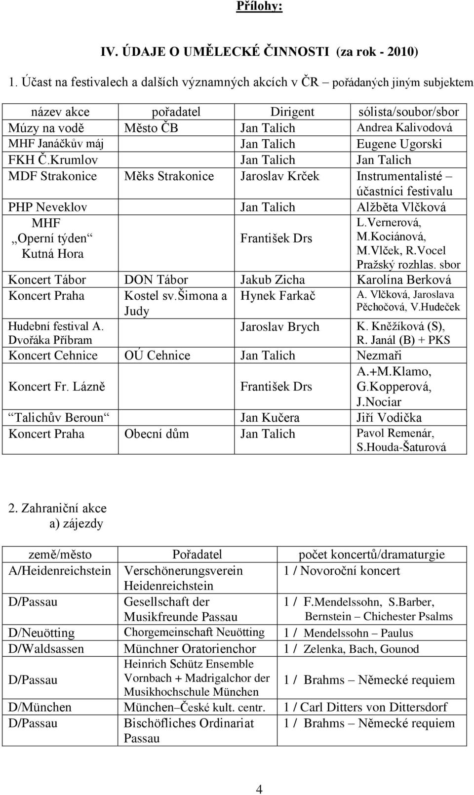Jan Talich Eugene Ugorski FKH Č.Krumlov Jan Talich Jan Talich MDF Strakonice Měks Strakonice Jaroslav Krček Instrumentalisté účastníci festivalu PHP Neveklov Jan Talich Alţběta Vlčková MHF L.