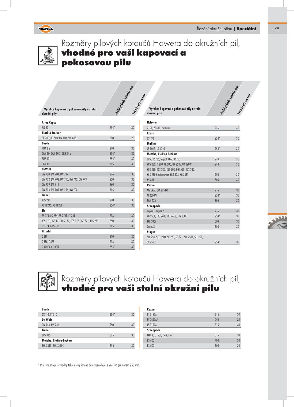 210 20 Bosch PCM 8 S 210 30 GCM 10, GCM 10 S, GKG 24 V 254* 30 PCM 10 254* 30 GCM 12 305 30 DeWalt DW 700, DW 701, DW 707 216 30 DW 702, DW 703, DW 710, DW 742, DW 743 250 30 DW 709, DW 711 260 30 DW