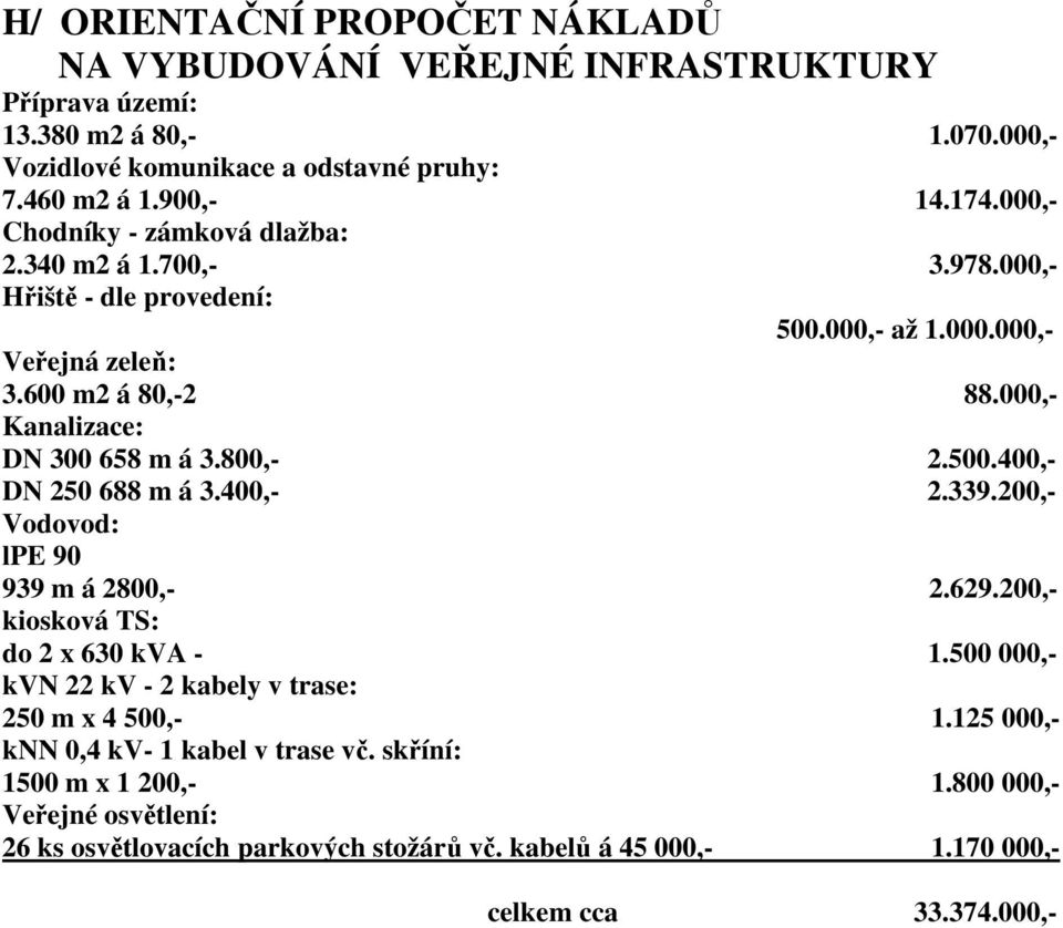 800,- 2.500.400,- DN 250 688 m á 3.400,- 2.339.200,- Vodovod: lpe 90 939 m á 2800,- 2.629.200,- kiosková TS: do 2 x 630 kva - 1.