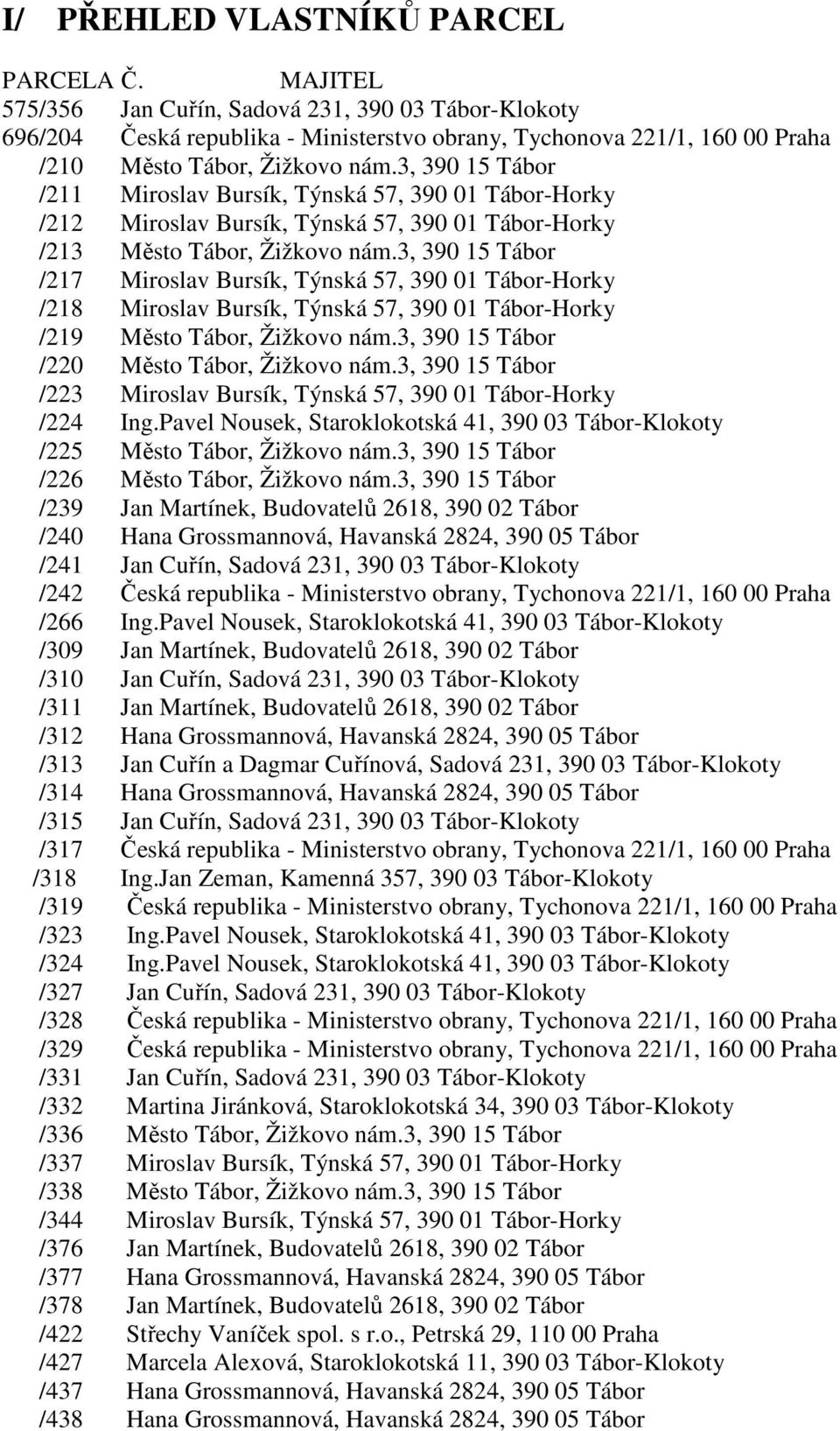 3, 390 15 Tábor /211 Miroslav Bursík, Týnská 57, 390 01 Tábor-Horky /212 Miroslav Bursík, Týnská 57, 390 01 Tábor-Horky /213 Město Tábor, Žižkovo nám.