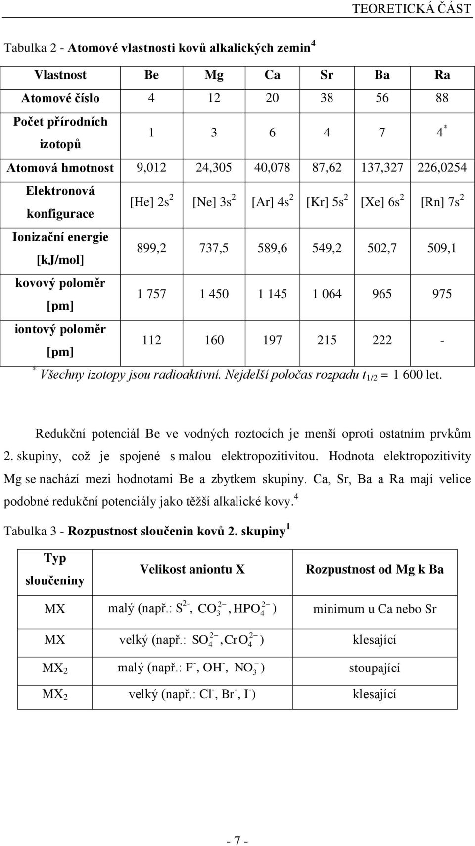 757 1 450 1 145 1 064 965 975 iontový poloměr [pm] 112 160 197 215 222 - * Všechny izotopy jsou radioaktivní. Nejdelší poločas rozpadu t 1/2 = 1 600 let.