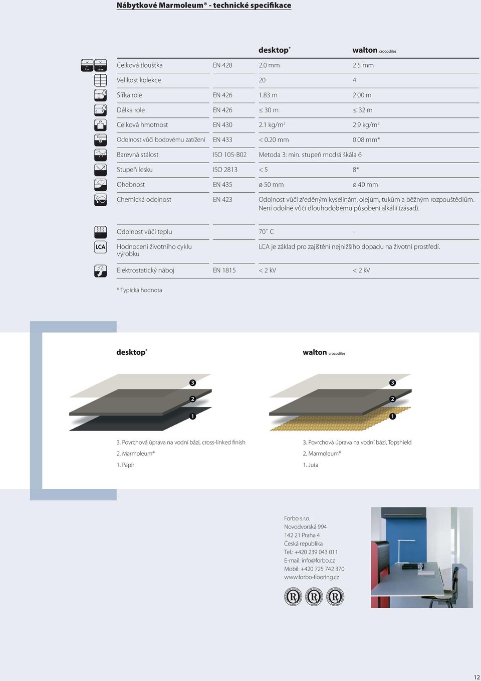 stupeň modrá škála 6 Stupeň lesku ISO 2813 < 5 8* Ohebnost EN 435 ø 50 mm ø 40 mm Chemická odolnost EN 423 Odolnost vůči zředěným kyselinám, olejům, tukům a běžným rozpouštědlům.