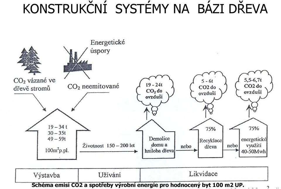 výrobní energie