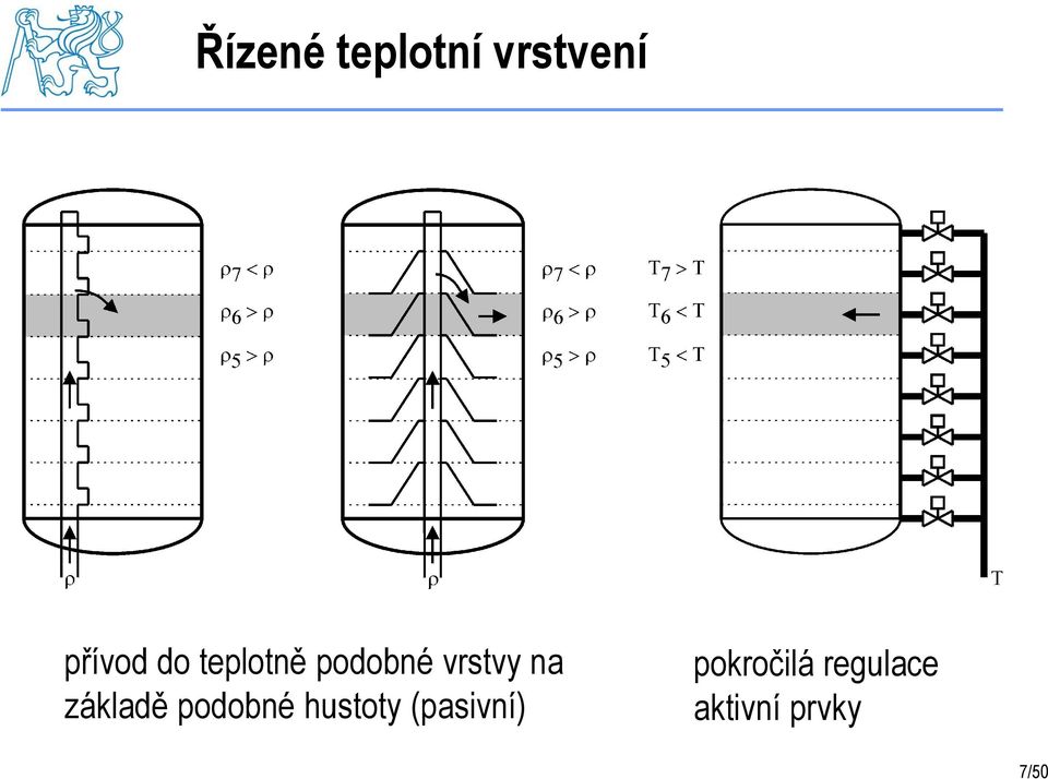 základě podobné hustoty (pasivní)