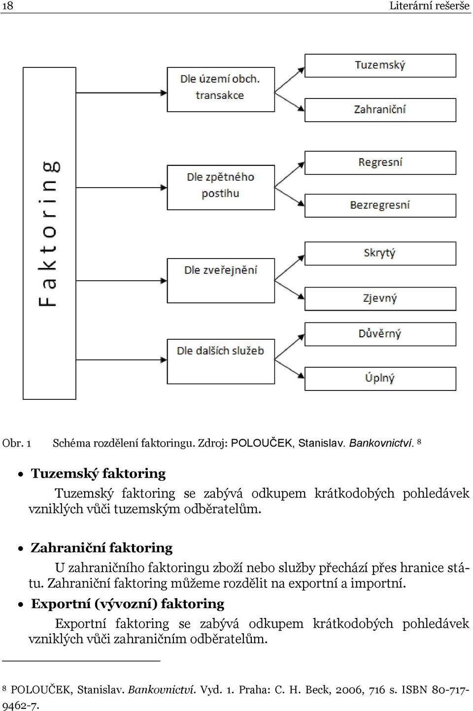 Zahraniční faktoring U zahraničního faktoringu zboží nebo služby přechází přes hranice státu.